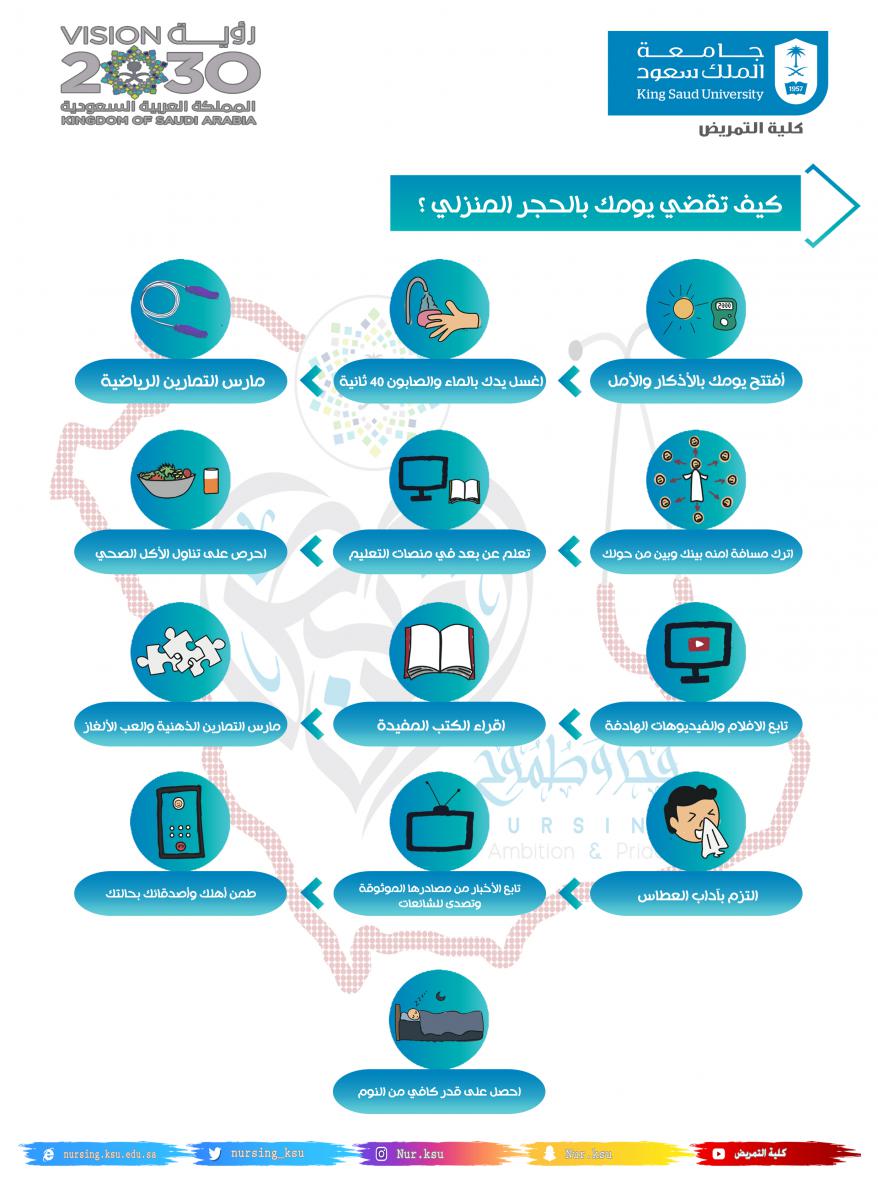 برنامج دليل الهاتف اليمني 2020